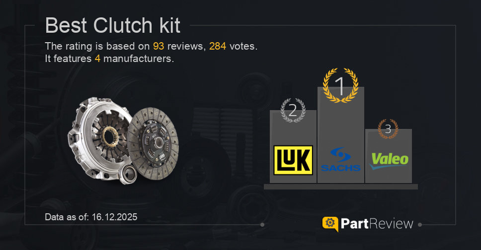 Best clutch kit