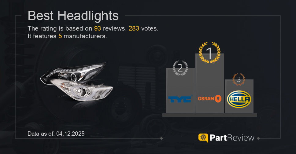Best headlights