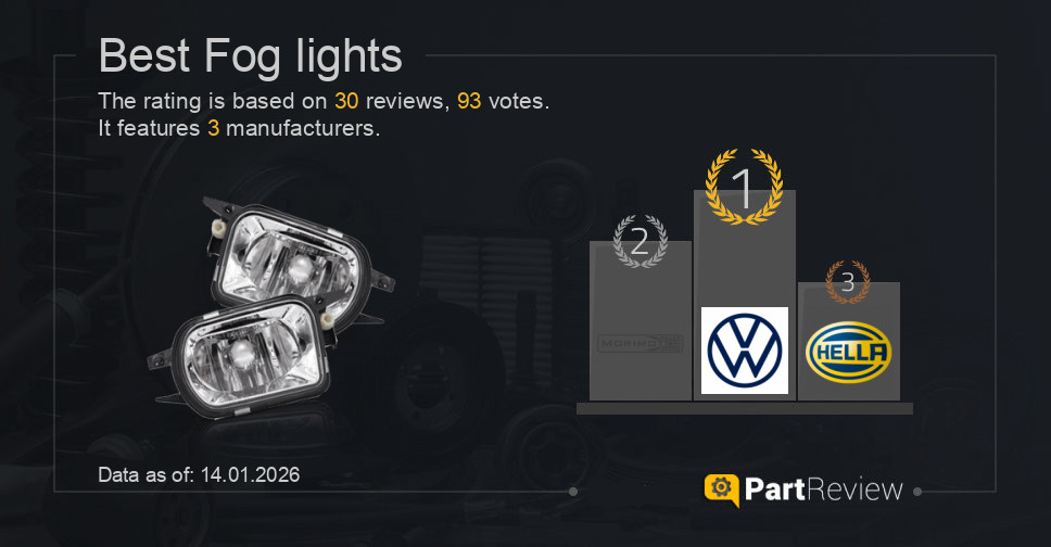 Best fog lights