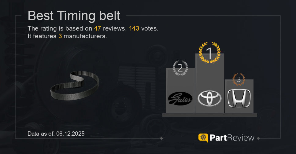 Best timing belt