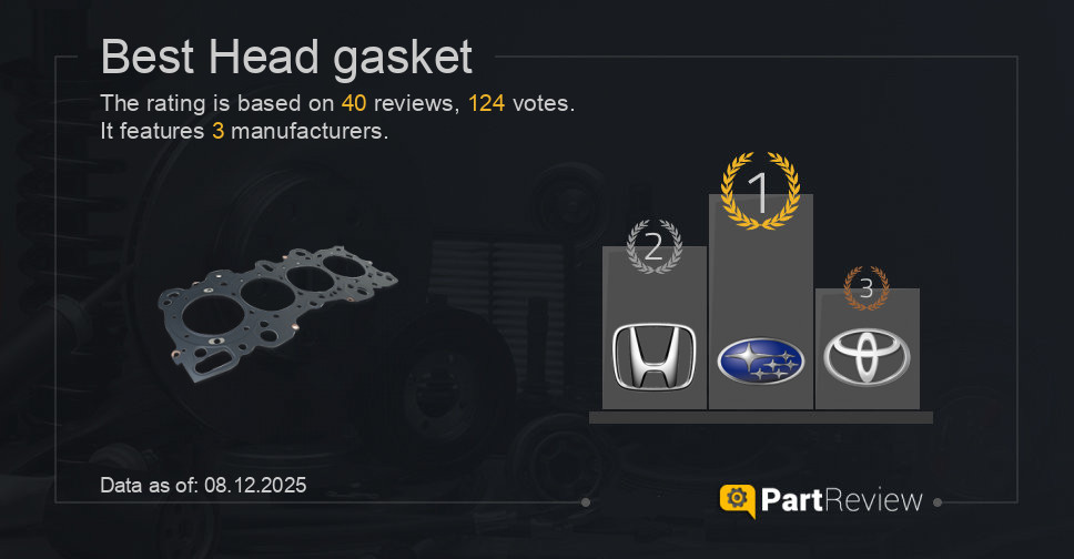 Best head gasket