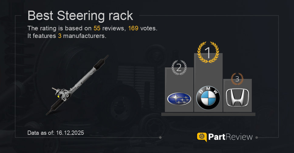 Best steering rack