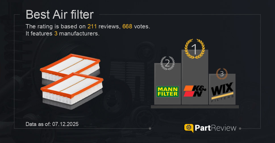 Best air filter