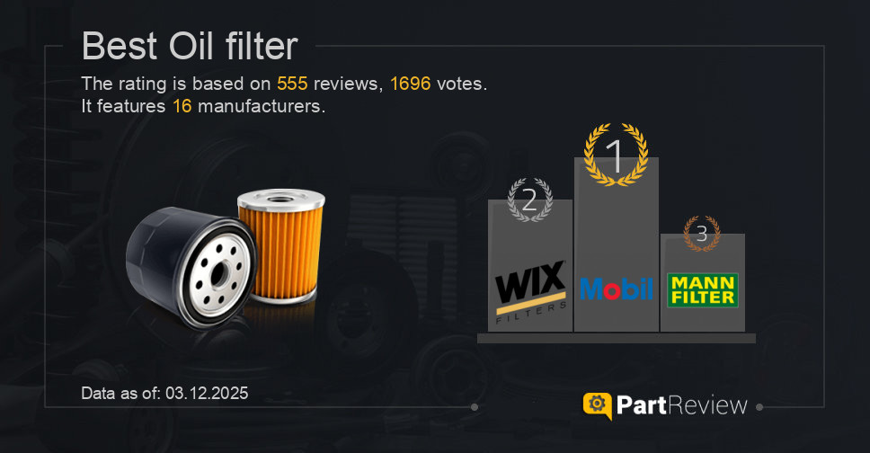Best oil filter