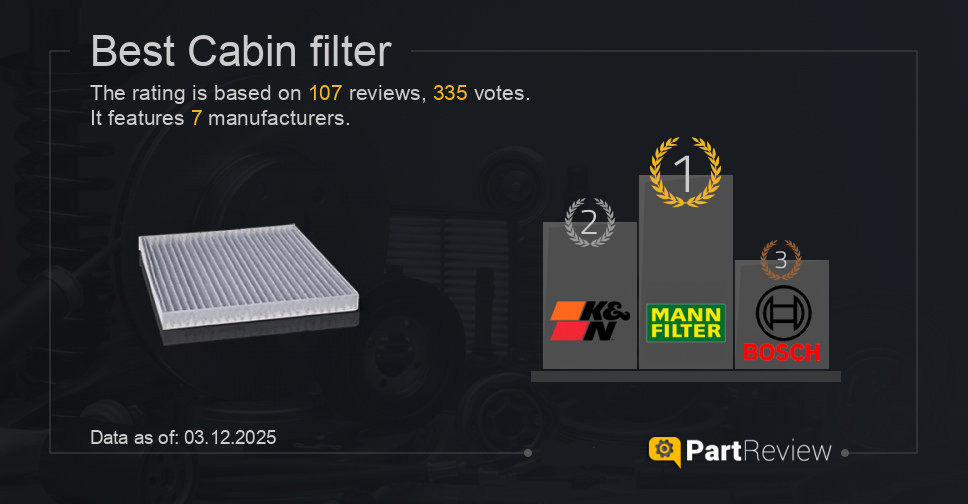 Best cabin filter