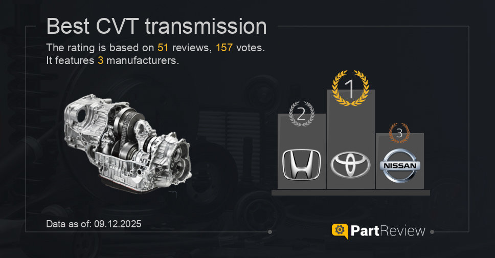 Best CVT transmission