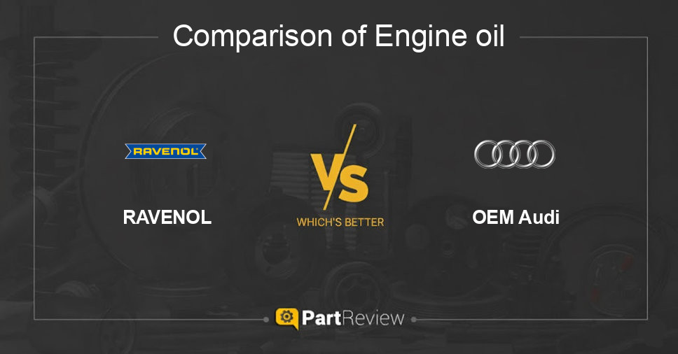 Comparison of engine oil RAVENOL and OEM Audi